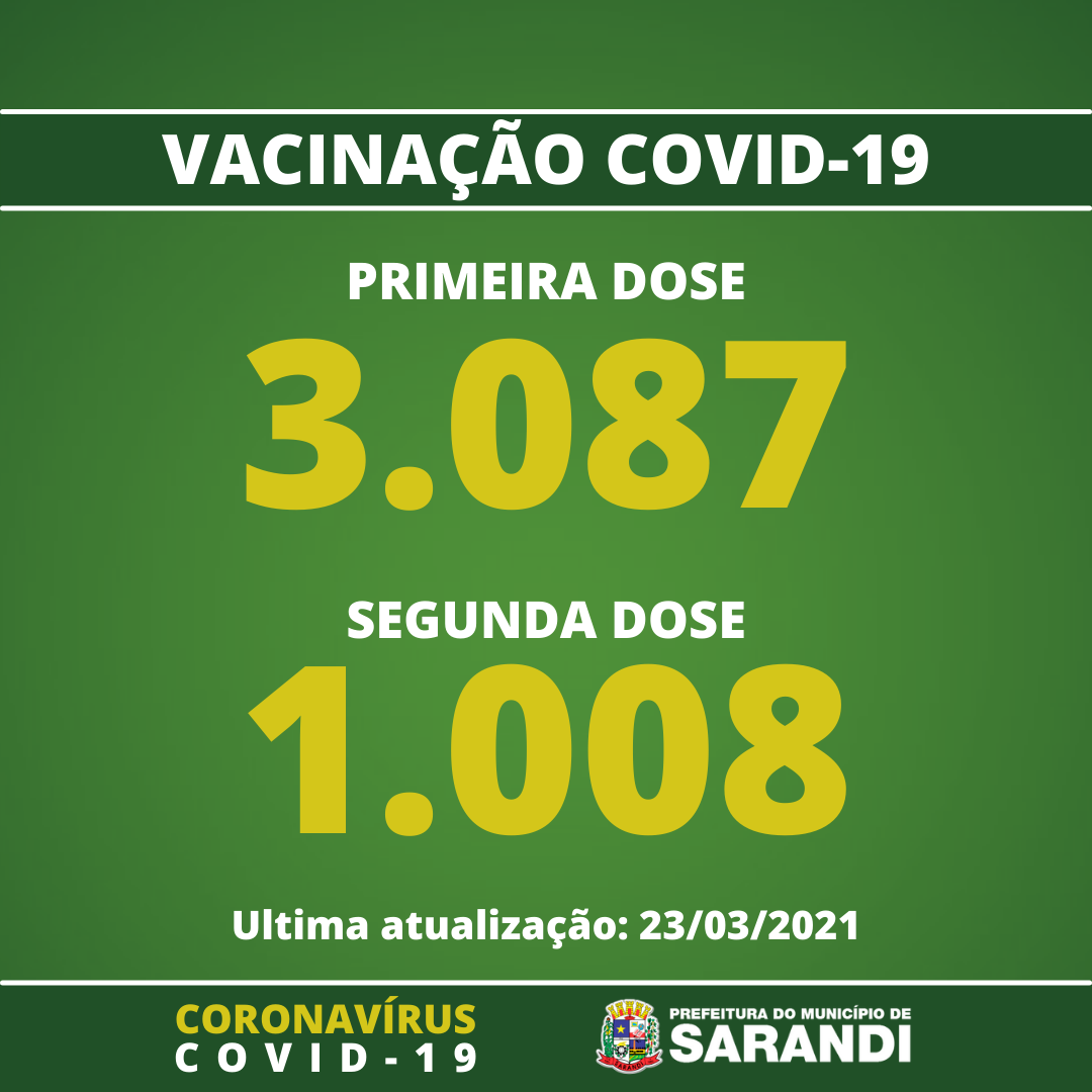 Vacinômetro de Sarandi - 23/03/2021